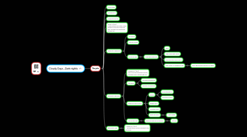 Mind Map: Cloudy Days....Dark nights