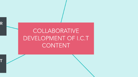 Mind Map: COLLABORATIVE DEVELOPMENT OF I.C.T CONTENT