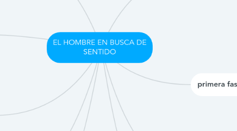 Mind Map: EL HOMBRE EN BUSCA DE SENTIDO