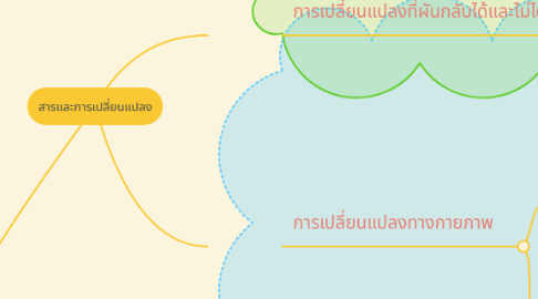 Mind Map: สารและการเปลี่ยนแปลง