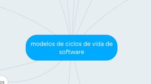 Mind Map: modelos de ciclos de vida de software