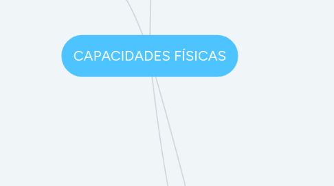 Mind Map: CAPACIDADES FÍSICAS