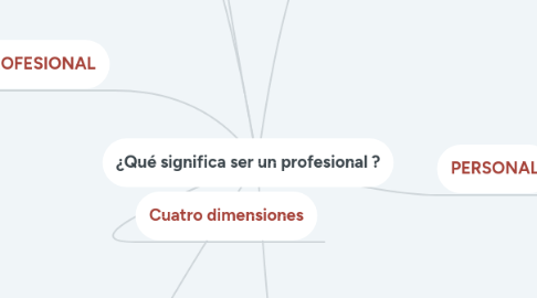 Mind Map: ¿Qué significa ser un profesional ?