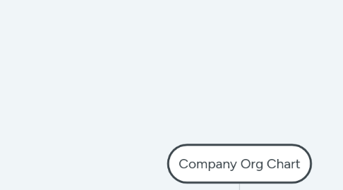 Mind Map: Company Org Chart