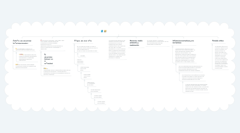 Mind Map: Desarrollo Humano-Papalia