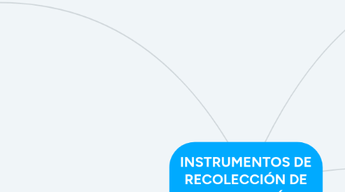 Mind Map: ART NOUVEAU