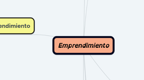 Mind Map: Emprendimiento