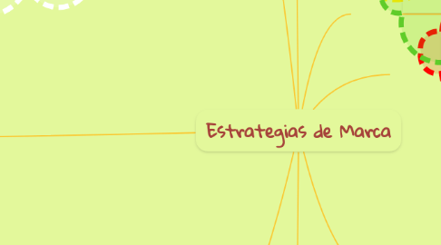 Mind Map: Estrategias de Marca