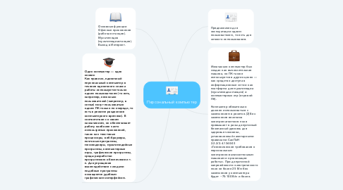 Mind Map: Персональный компьютер