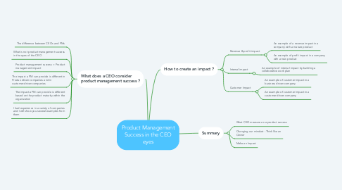 Mind Map: Product Management Success in the CEO eyes