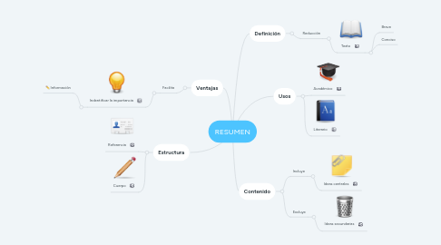 Mind Map: RESUMEN