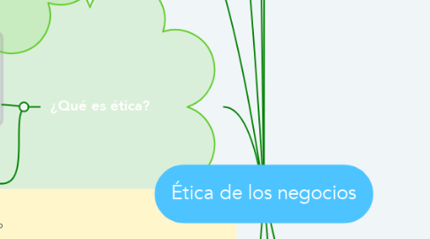 Mind Map: Ética de los negocios