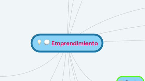 Mind Map: Emprendimiento