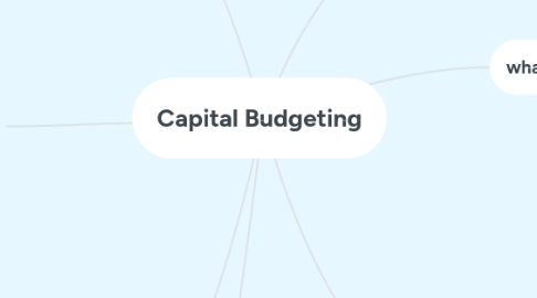Mind Map: Capital Budgeting
