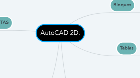 Mind Map: AutoCAD 2D.