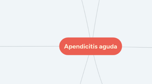 Mind Map: Apendicitis aguda