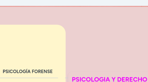 Mind Map: PSICOLOGIA Y DERECHO