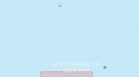 Mind Map: LOS FUNDAMENTOS DE LA INTERVENCIÓN PSICOSOCIAL