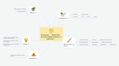 Mind Map: El resumen: Reducción de texto original, textual y autónomo