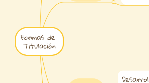 Mind Map: Formas de  Titulación