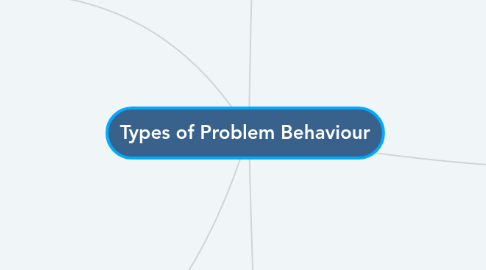 Mind Map: Types of Problem Behaviour