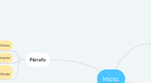 Mind Map: Inicio.