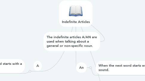 Mind Map: Indefinite Articles