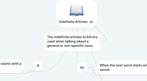 Mind Map: Indefinite Articles