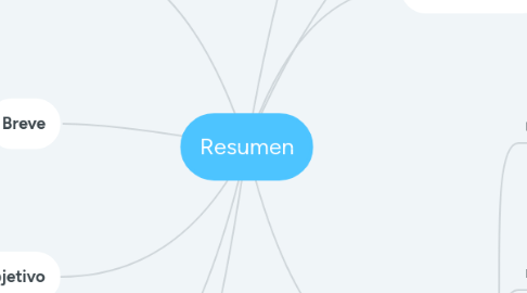 Mind Map: Resumen