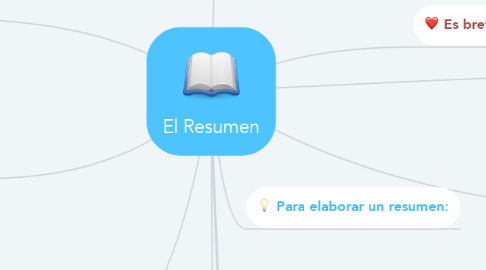 Mind Map: El Resumen