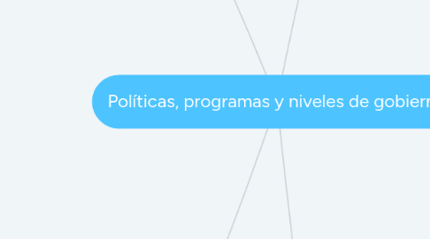 Mind Map: Políticas, programas y niveles de gobierno