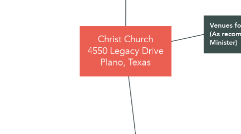 Mind Map: Christ Church 4550 Legacy Drive Plano, Texas