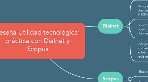 Mind Map: Reseña Utilidad tecnológica: práctica con Dialnet y Scopus