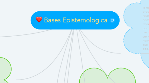 Mind Map: Bases Epistemologica
