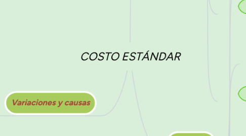 Mind Map: COSTO ESTÁNDAR