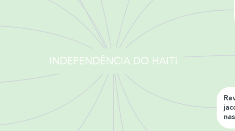 Mind Map: INDEPENDÊNCIA DO HAITI