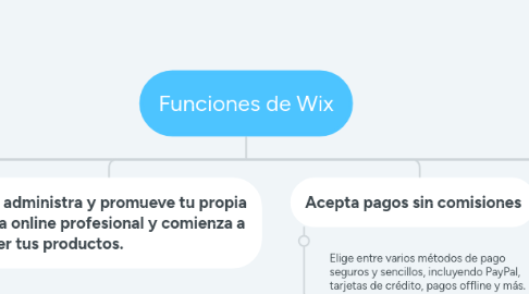 Mind Map: Funciones de Wix