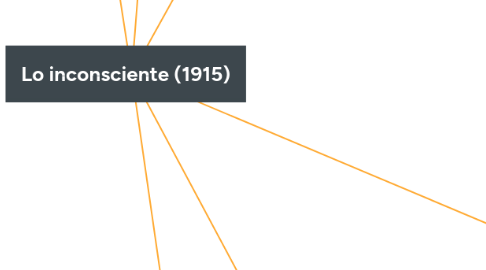 Mind Map: Lo inconsciente (1915)