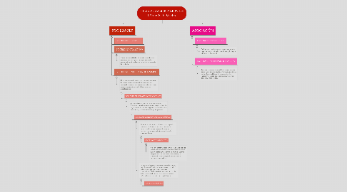 Mind Map: TIPOS Y CLASIFICACIÓN DE LAS SOCIEDADES