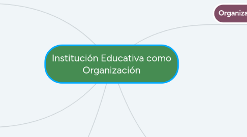 Mind Map: Institución Educativa como Organización