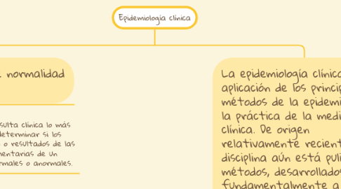 Mind Map: Epidemiología clínica