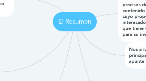 Mind Map: El Resumen