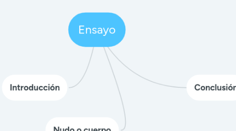 Mind Map: La Geometría en el Dibujo Técnico
