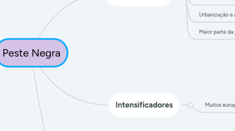 Mind Map: Peste Negra