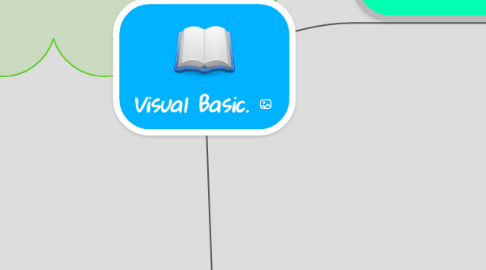 Mind Map: Visual Basic.