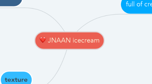 Mind Map: JNAAN icecream