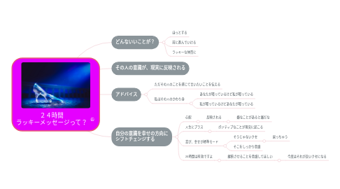 Mind Map: 24時間 ラッキーメッセージって?
