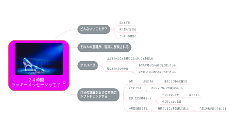 Mind Map: ２４時間 ラッキーメッセージって？