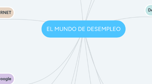 Mind Map: EL MUNDO DE DESEMPLEO