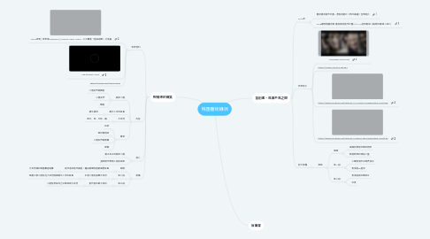 Mind Map: 桃園藝術綠洲